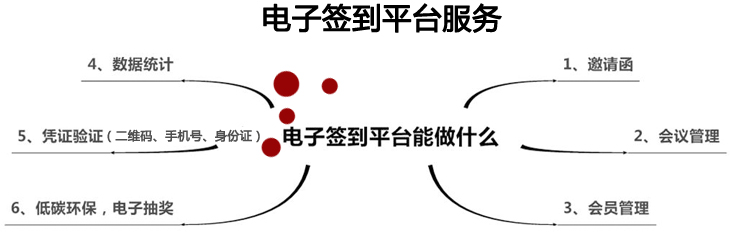 电子签到